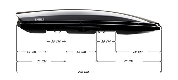 Установочные размеры Thule Dynamic M